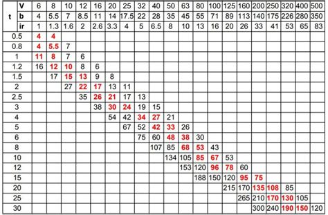 sheet metal bending allowance charts